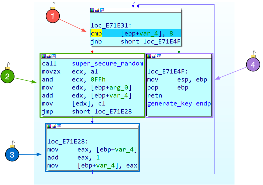 ida-key-generation-loop.png